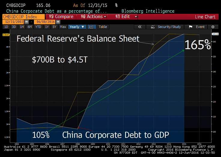 China Debt 2