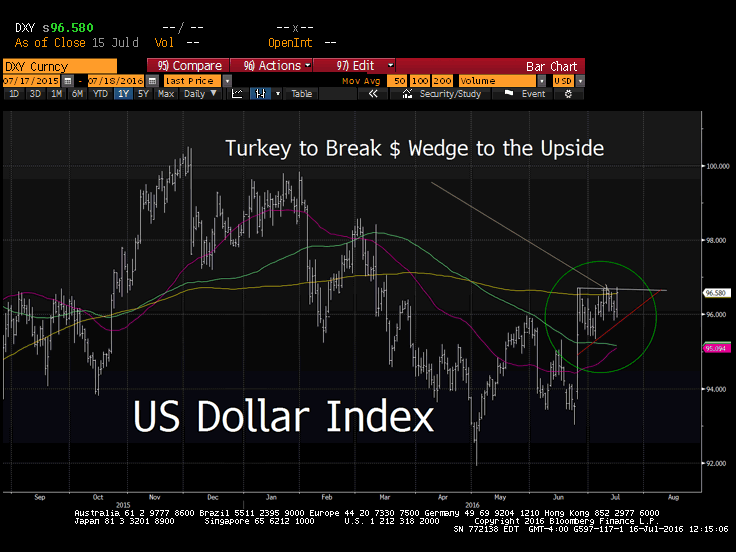 DXY new 2