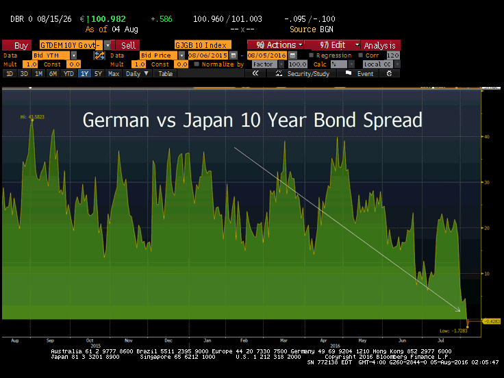 German vs Japan