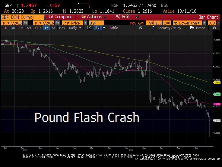 pound-flash-crash