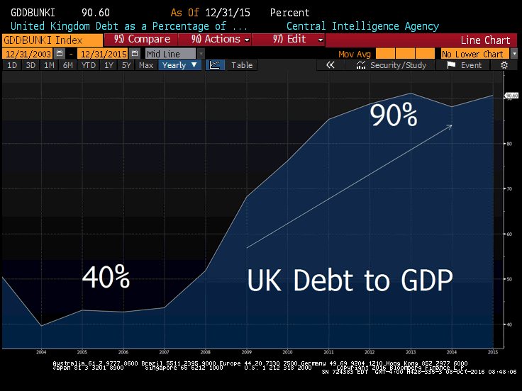 uk-debt-to-gdp