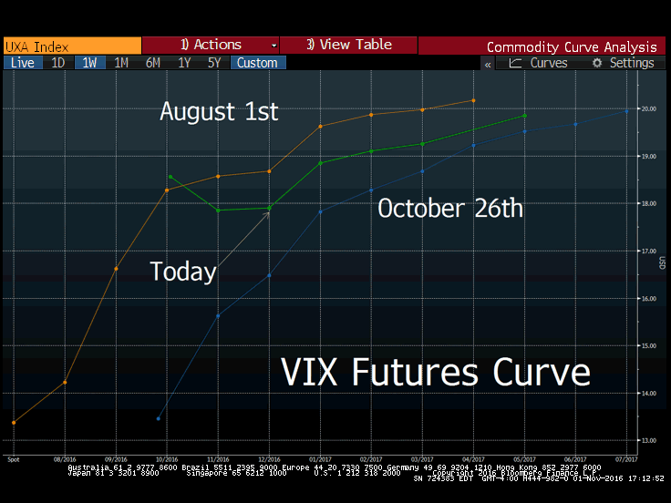 vix-futures-new-3