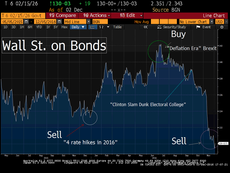 2016-bonds