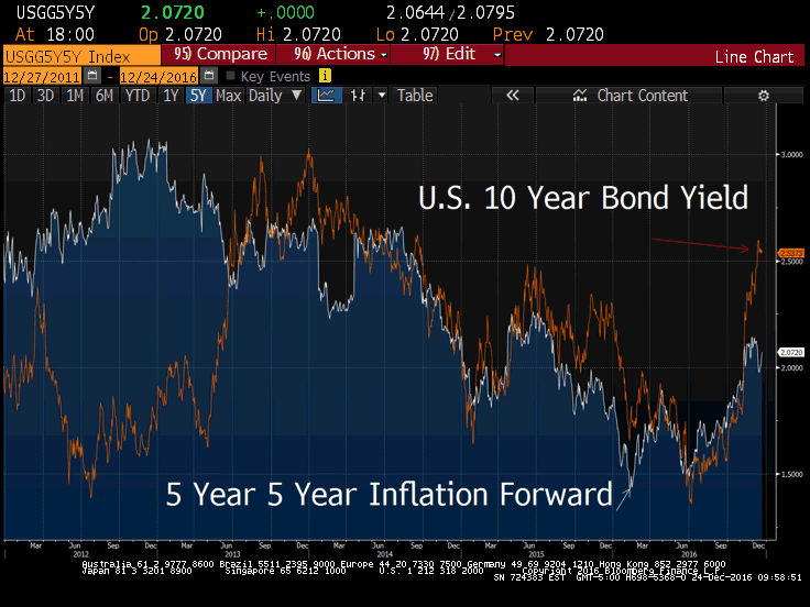5-yr-vs-10s-inflation