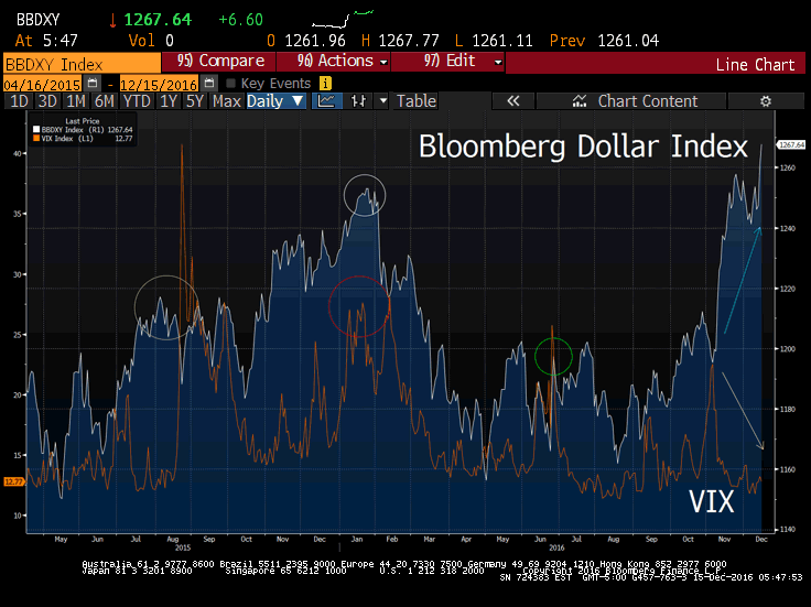 bbdxy-and-vix