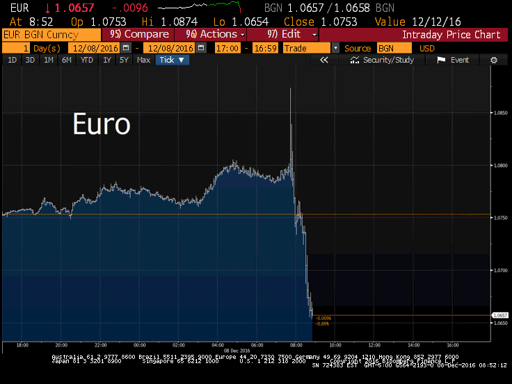 euro-recap