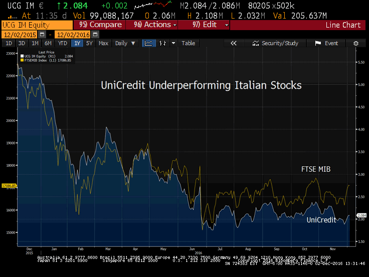 italian-stocks-v-unicredit