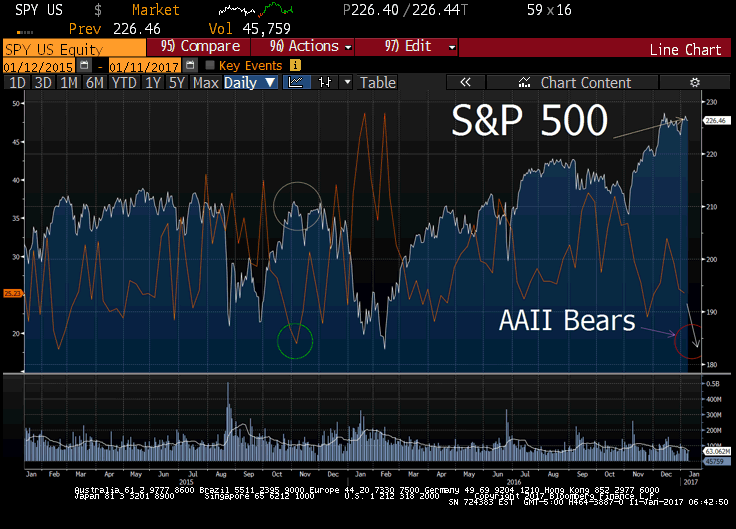 aaii-bears-2017-at-18-3