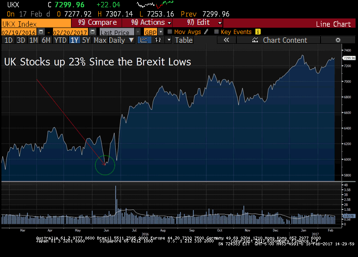 UK Stocks