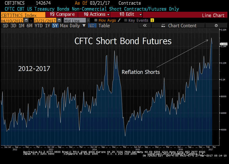 CFTC Shorts