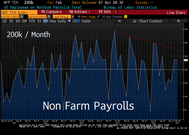 NFP new