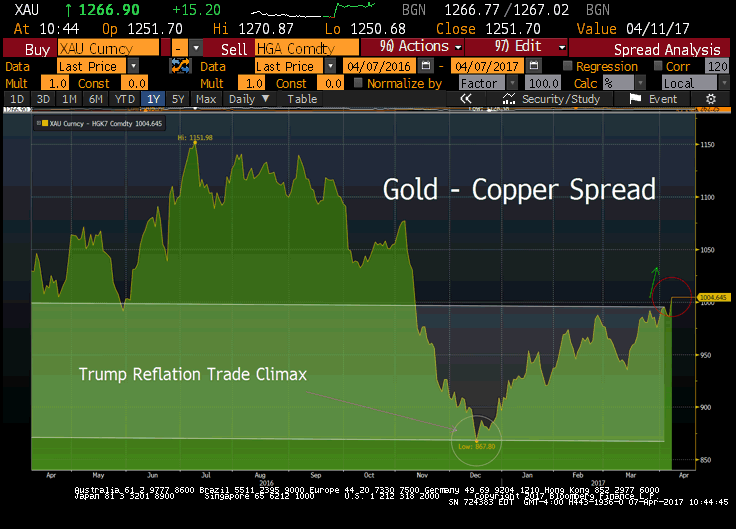 Gold Copper