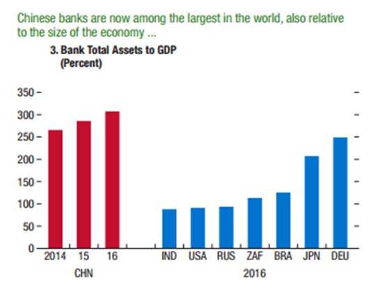 Bank China