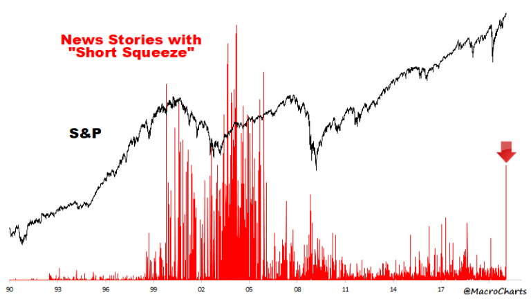 A Colossal Failure of Common Sense 2.0, Act or Crash FOMC | The Bear